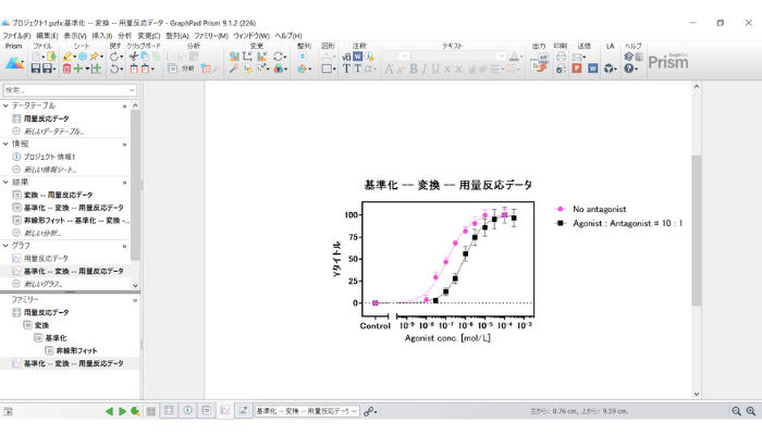 用量反応データの分析_グラフ_グラフ線の変更